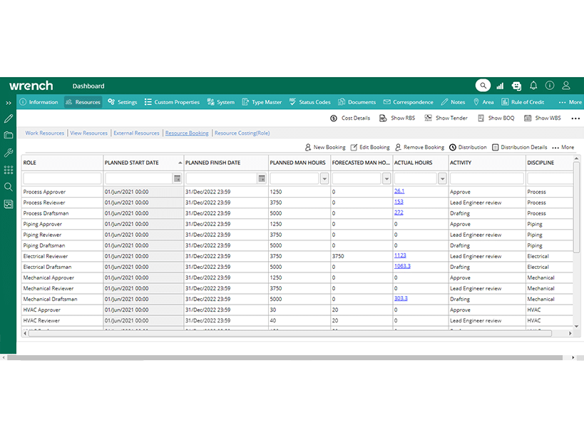 Resource Management