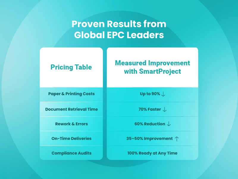 Proven Results from Global EPC Leaders